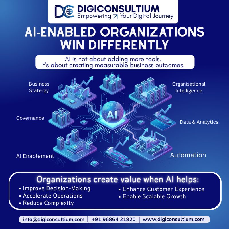 AI-Enabled Organizations Win Differently